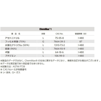 ChemMax1 (ケムマックス1)化学防護服 Lakeland