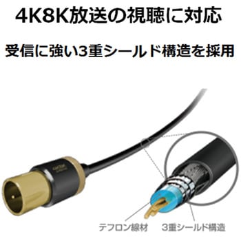 アンテナ分波器 TV用 4K8K対応 エレコム