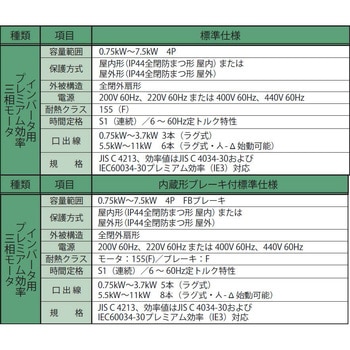 ハイポニック減速機 住友重機械工業