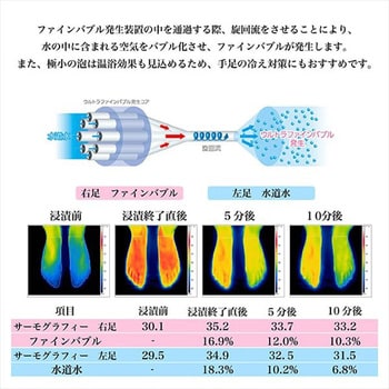 ウルトラファインバブル バブルマイスター シャワー用 1個 富士計器