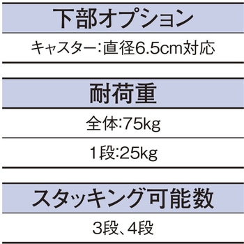 ジャンブルバスケット ストア・エキスプレス