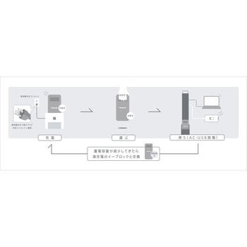 PQEB103A イーブロックスタンド (専用充放電器) 1台 パナソニック