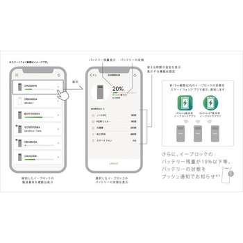 イーブロック (可搬型バッテリー) Panasonic(パナソニック)