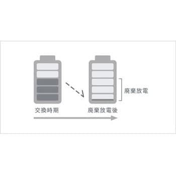 PQB0311A イーブロック (可搬型バッテリー) 1台 パナソニック