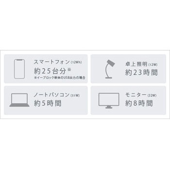 イーブロック (可搬型バッテリー) Panasonic(パナソニック)