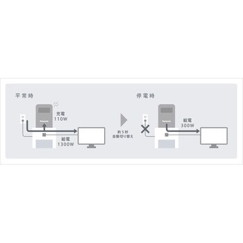 PQEB103A イーブロックスタンド (専用充放電器) 1台 パナソニック