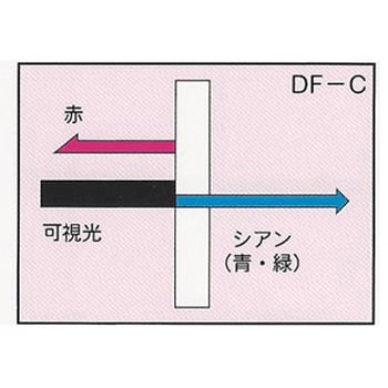 ダイクロイックフィルター Kenko(ケンコートキナー)