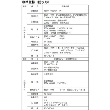ハイポニック減速機 住友重機械工業