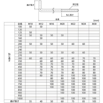 SUS L型アンカーボルト 池田金属工業
