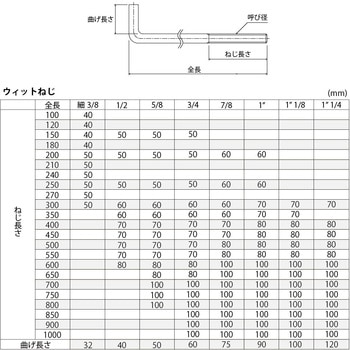 SUS L型アンカーボルト - 池田金属工業