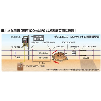 デンエモン2 100mセット 末松電子製作所