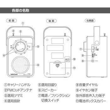 耳もとスピーカーラジオ AM/FM対応 ワイドFM 約5mケーブル付 乾電池式 - オーム電機