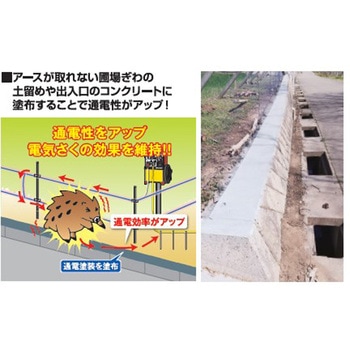 通電塗料セット 末松電子製作所