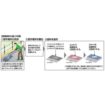 通電塗料セット 末松電子製作所