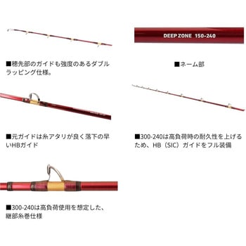 25 ディープゾーン DAIWA(ダイワ)