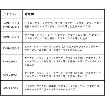 25 リーディング スリルゲーム DAIWA(ダイワ)