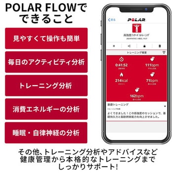 Polar Unite スポーツ・ヘルスケアウォッチ POLAR