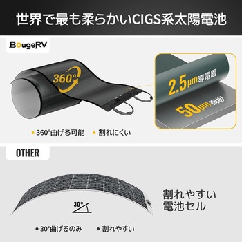 YUMAソーラーパネル100W 穴取付タイプ BougeRV