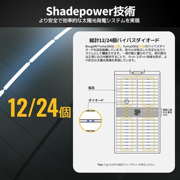 YUMAソーラーパネル100W 穴取付タイプ BougeRV
