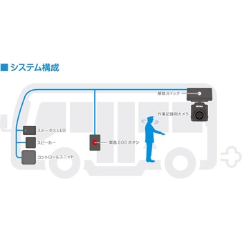 送迎車両・車内置き去り防止安全装置 Safety Alarm 認定番号：A-020 amex