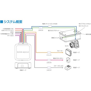 送迎車両・車内置き去り防止安全装置 Safety Alarm 認定番号：A-020 amex