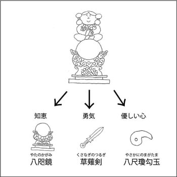 真榊 豆 - 神棚の里