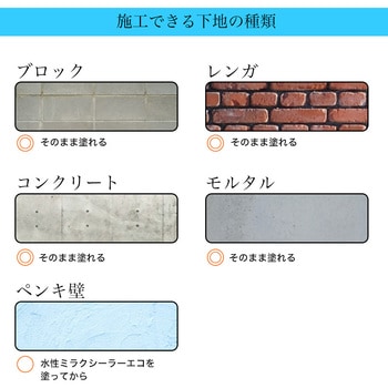 外壁用練り漆喰プレミアム 4kg PROST's