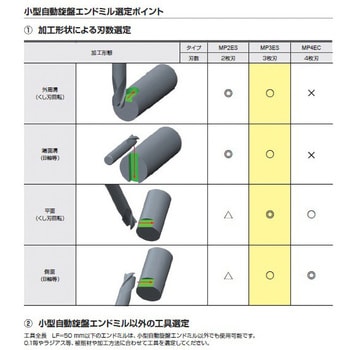 MP2ESD0300S04 自動旋盤用エンドミル MS plusエンドミルシリーズ MP2ES