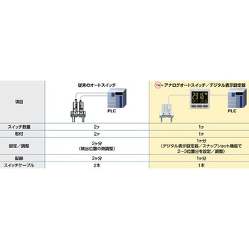 アナログオートスイッチ/デジタル表示設定器 D-MH1□ Series - SMC