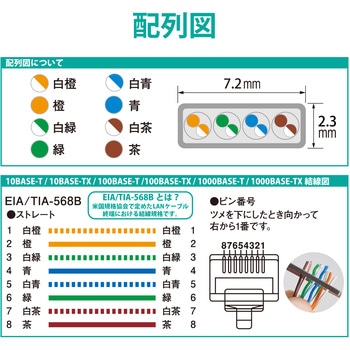 LANケーブル Cat7 準拠 フラット 10ギガビット RoHS指令準拠 ブルー エレコム
