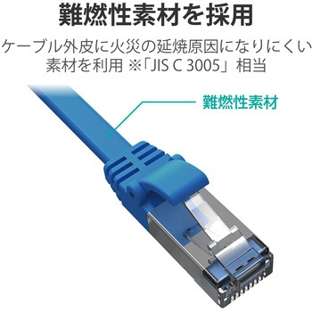 LANケーブル Cat7 準拠 フラット 10ギガビット RoHS指令準拠 ブルー エレコム