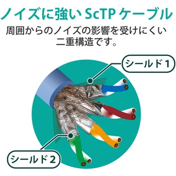 LANケーブル Cat7 準拠 やわらか 10ギガビット RoHS指令準拠 ブルー エレコム
