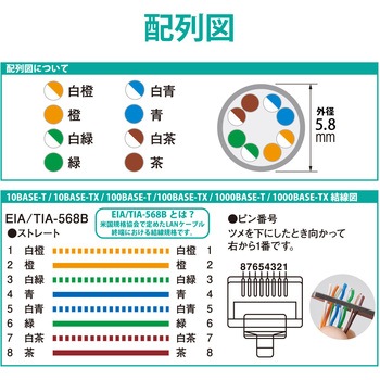 LANケーブル Cat7 準拠 やわらか 爪が折れない 10ギガビット RoHS指令準拠 ブルー エレコム