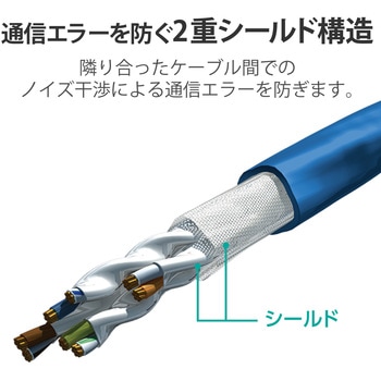 LANケーブル Cat7 準拠 やわらか 爪が折れない 10ギガビット RoHS指令準拠 ブルー エレコム