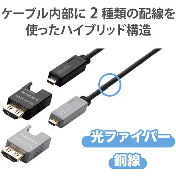HDMI光ファイバーケーブル 長尺 HDMI-HDMI アクティブオプティカルケーブル ブラック エレコム
