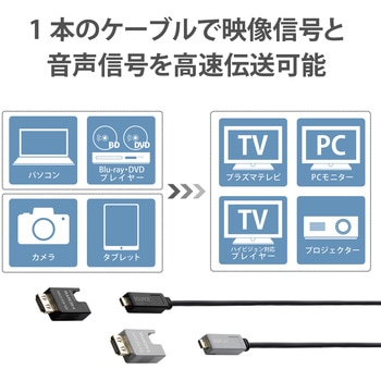 HDMI光ファイバーケーブル 長尺 HDMI-HDMI アクティブオプティカルケーブル ブラック エレコム