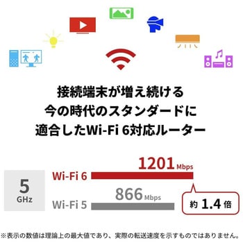 WSR-1800AX4S/DBK 無線LAN親機 WiFiルーター 11ax/ac/n/a/g/b 1201+