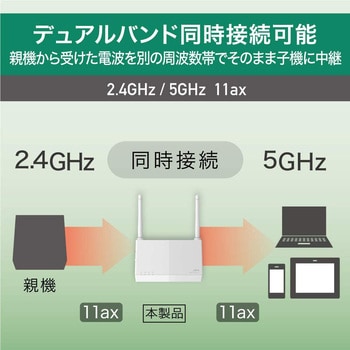 WEX-1800AX4EA/D 無線LAN中継機 WiFi 11ax/ac/n/a/g/b 1201+573Mbps