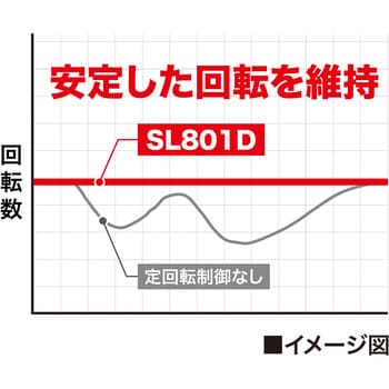 SL801DZ 225mm 充電式ドライウォールサンダ 1台 マキタ 【通販サイト