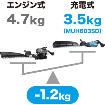 500mm 充電式ヘッジトリマ マキタ