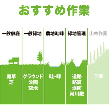 充電式草刈機 - マキタ