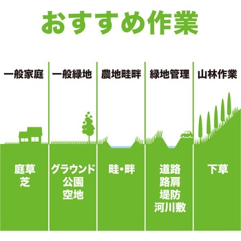 充電式草刈機 マキタ