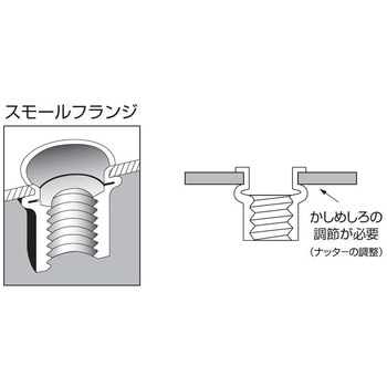 エビローレットナットECOパック スティール ・スモールフランジ (NSK-RMP) ロブスター(ロブテックス)
