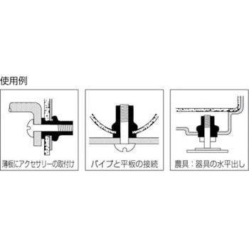 エビローレットナットECOパック スティール ・スモールフランジ (NSK-RMP) ロブスター(ロブテックス)