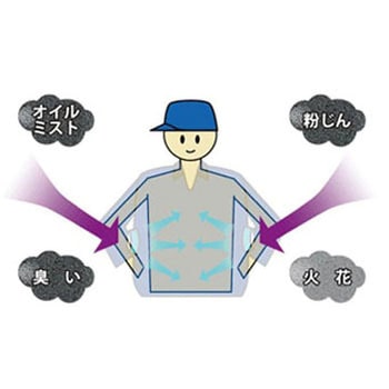 空調作業服用エアウォッシュフィルター Kタイプ エスティジェイ