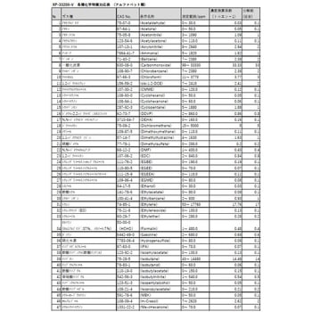 化学物質リアルタイムモニタ 新コスモス電機