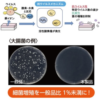 iPhone 6s/7/8/SE 抗ウイルス 抗菌 保護フィルム SIAA取得 世界唯一 透明フィルム リケガード Cu銅イオン iPhone用 4.7inch スマホ 液晶保護 ALT3 ゼネラルステッカー