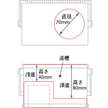 酒燗器 1台 八木厨房製作所 【通販モノタロウ】 酒燗器 1台 八木厨房製作所 【通販モノタロウ】