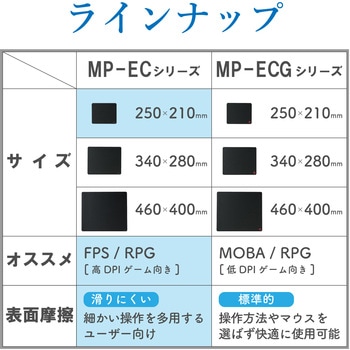 マウスパッド ベーシック スムースクロス 250×210mm 標準サイズ エレコム