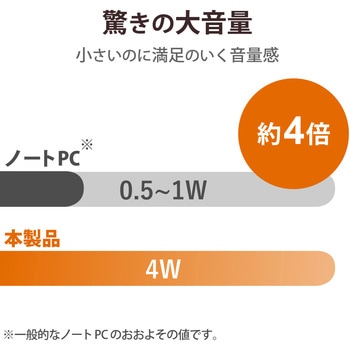 PCスピーカー 2.0ch 4W USB給電 ボリューム調整可能 エレコム